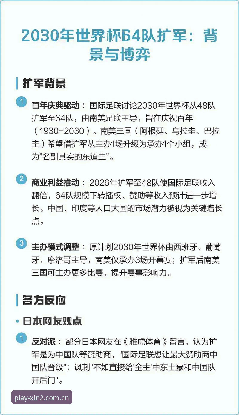 揭秘！2030世界杯扩军66队背后，中国男足能否搭上“末班车”？