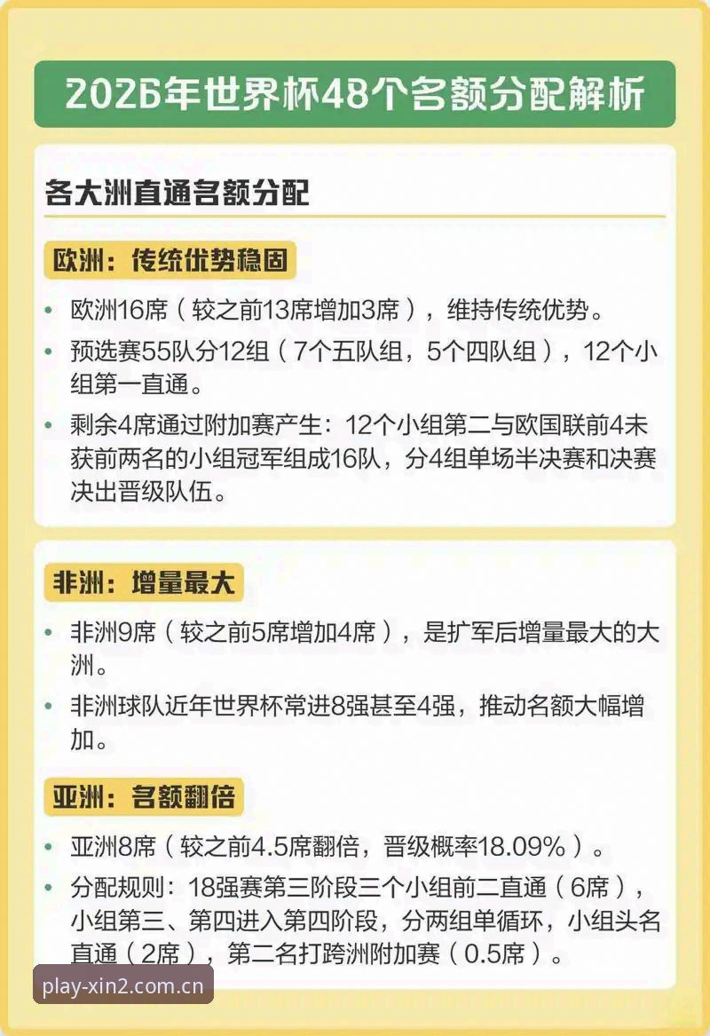 揭秘！2030世界杯扩军66队背后，中国男足能否搭上“末班车”？